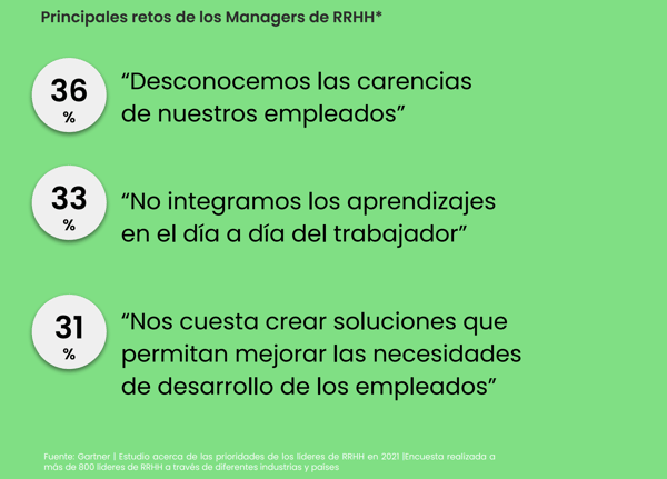 software evaluacion de desempeño