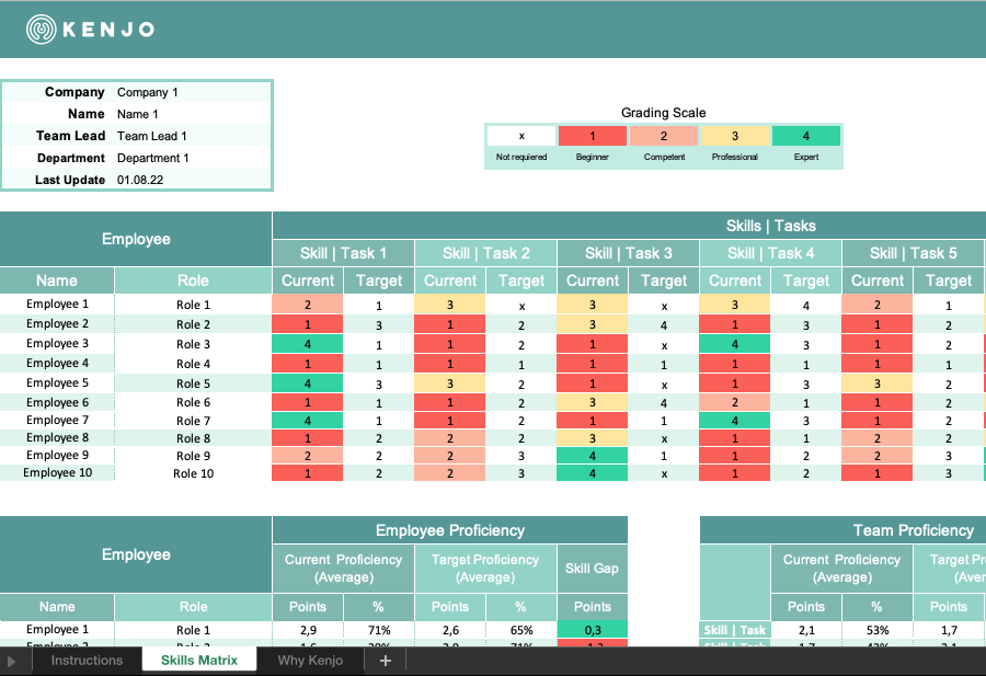 Skills Matrix Template | Kenjo