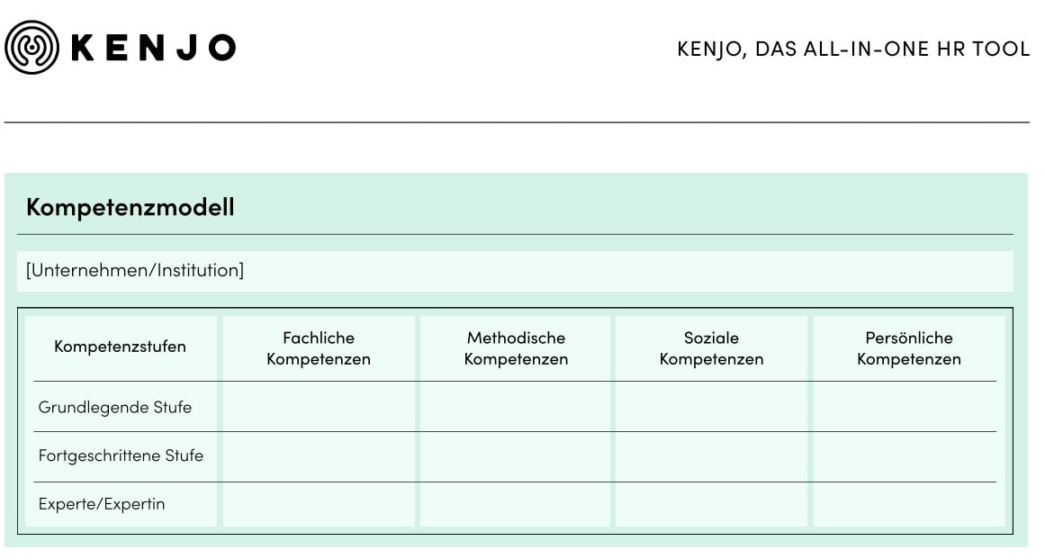 Kostenlose Kompetenzmodell-Vorlage | Kenjo