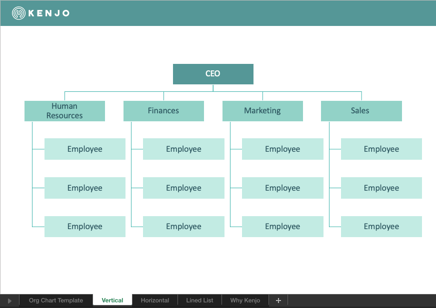 Free Org Chart Template | Kenjo