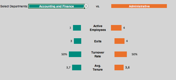 Dashboard KPI para RRHH