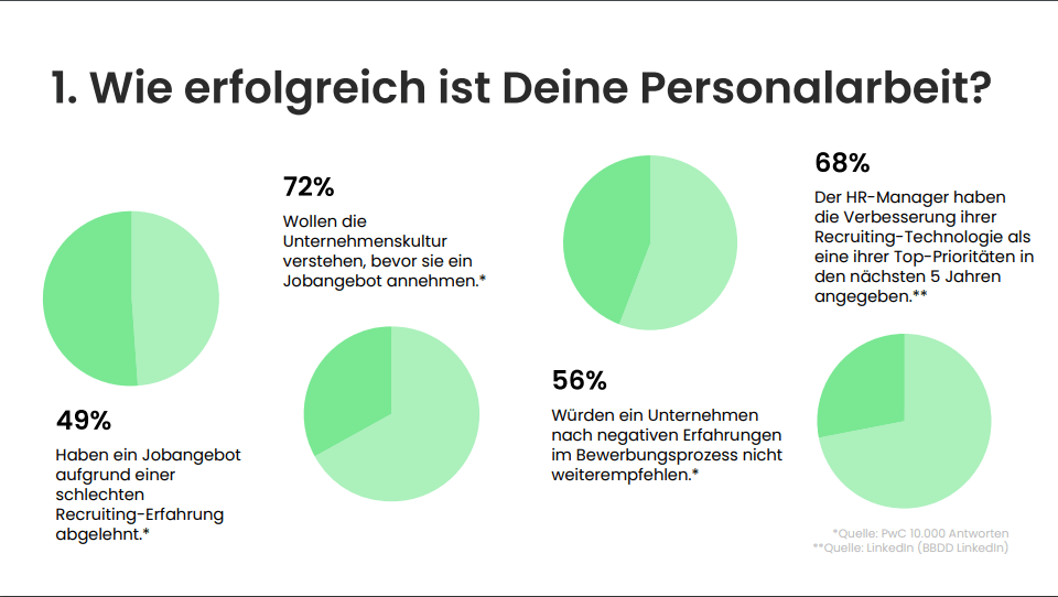 recruiting software praesentation kenjo vorschau