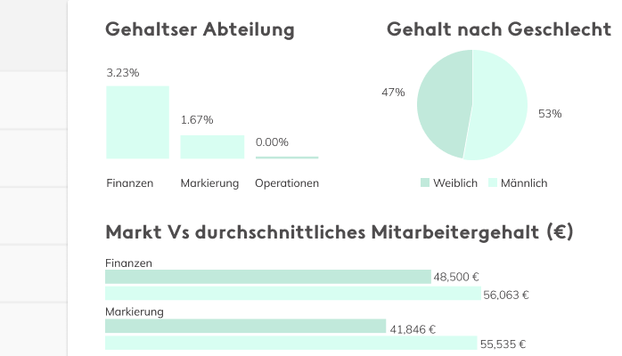 Vorlage für Gehaltserhöhung für Mitarbeiter | Kenjo