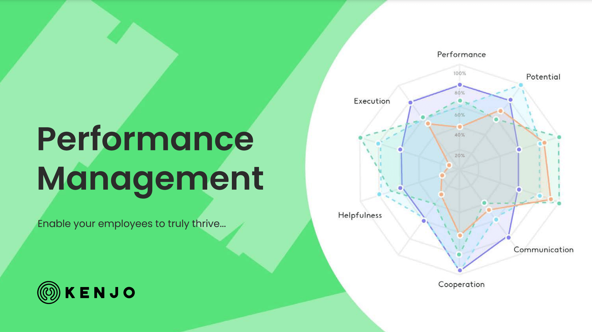 Kenjo Performance Management Software Preview