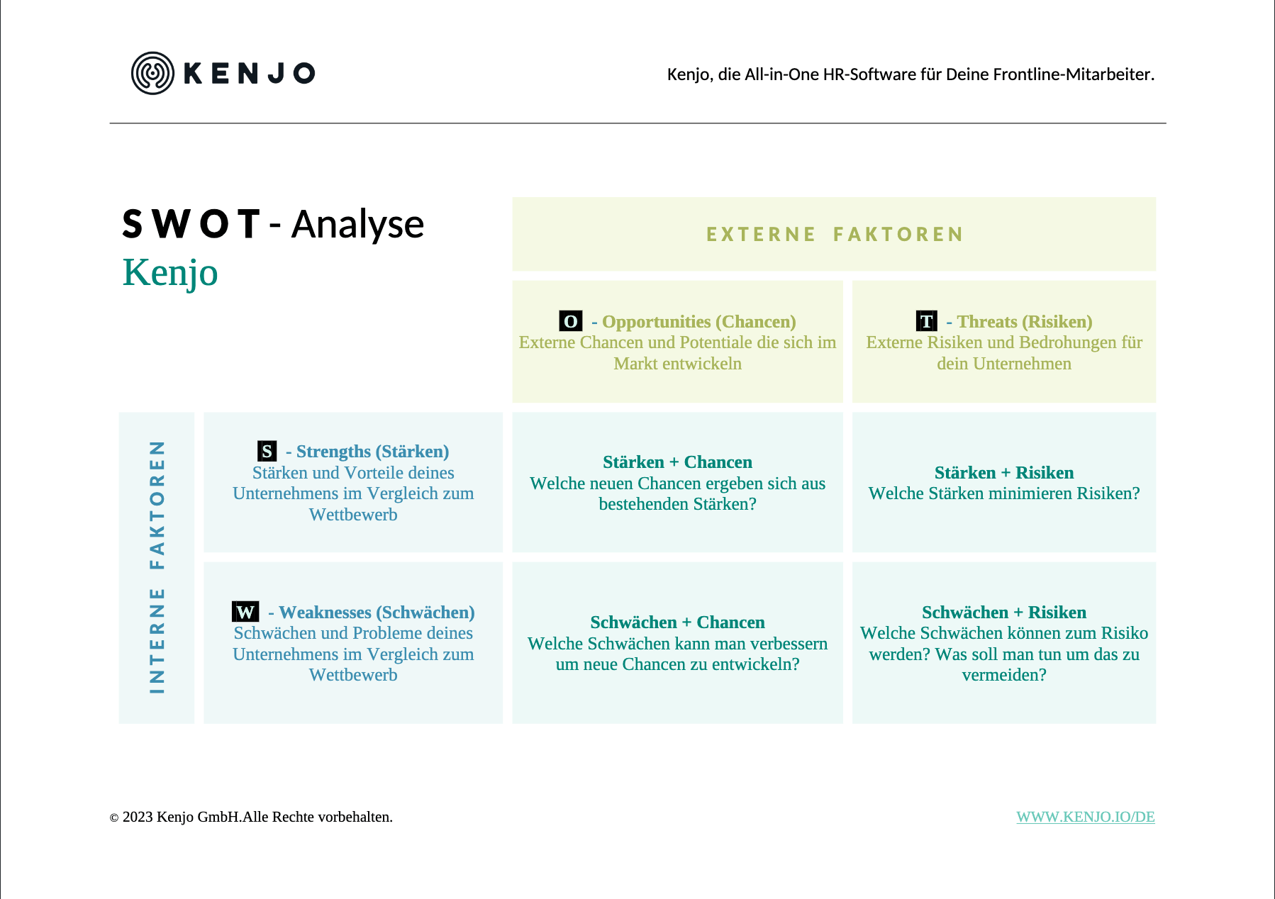 Liste der Stärken und Schwächen