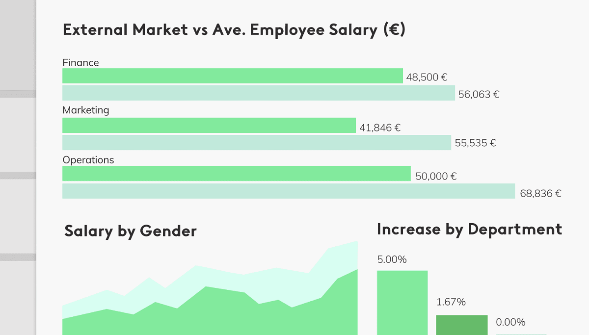 Annual Employee Merit Increase Spreadsheet, Excel Template for a Merit