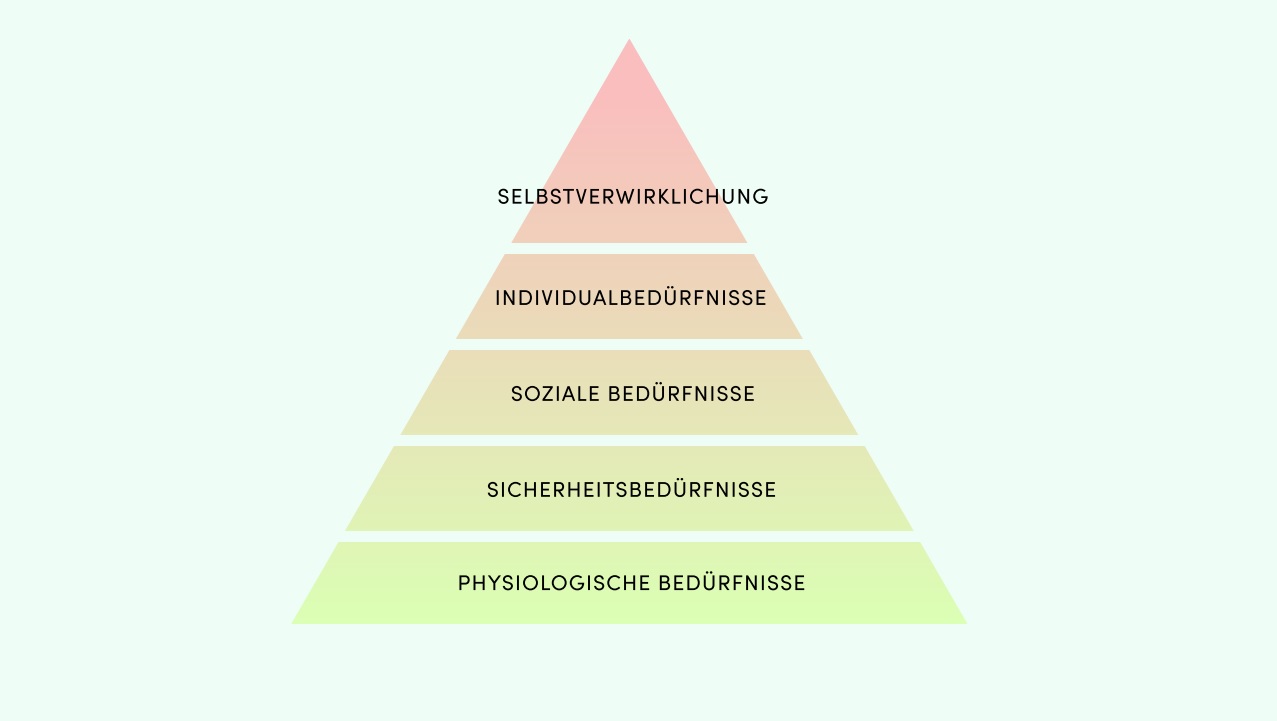 Die Bedürfnispyramide: Menschliche Bedürfnisse verstehen und